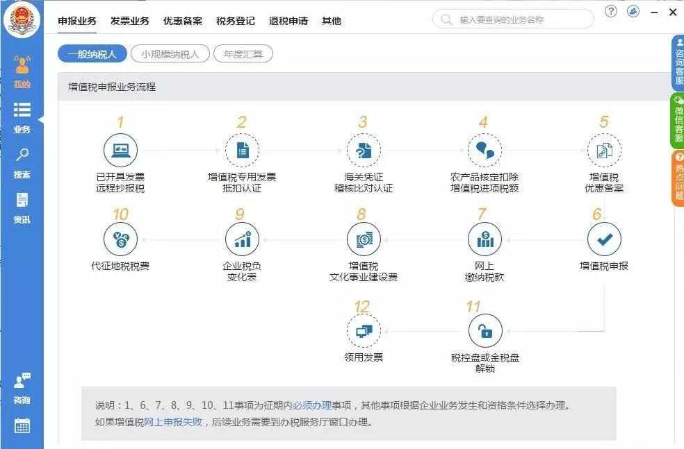辦理稅務(wù)注銷需要哪些資料？整理納稅證明應(yīng)該怎么做？